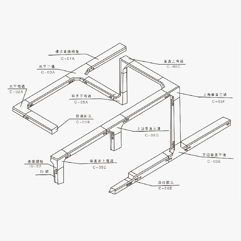 槽式、托盤式、梯級(jí)式、組合式電纜橋架空間布置圖及載荷曲線