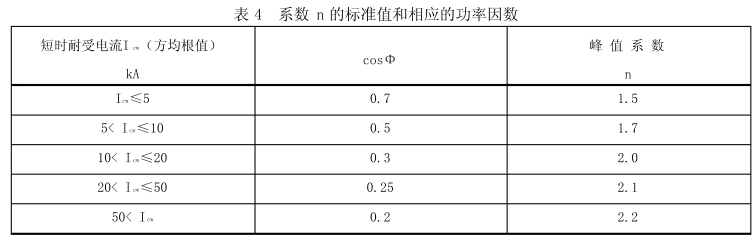 母線槽的參數(shù)基準及結構設計