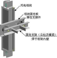 風電母線槽的設備特點