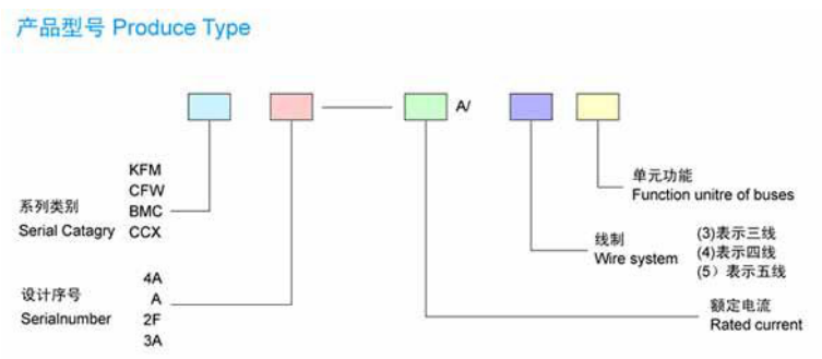 母線槽的型號(hào)都代表什么意思？母線槽的型號(hào)部件解釋及運(yùn)行參數(shù)