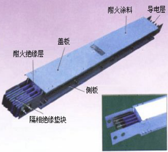 對于目前市面上大部分母線槽的型號結構與技術參數的說明