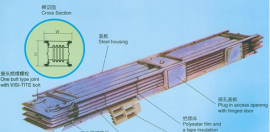 各類(lèi)母線(xiàn)槽與電纜的事故處理