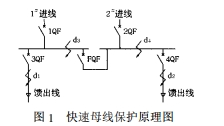 淺談母線槽的防護方法