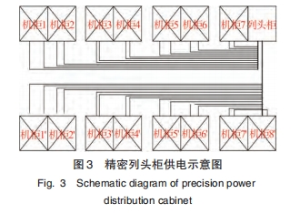 母線槽在電機房中的應用